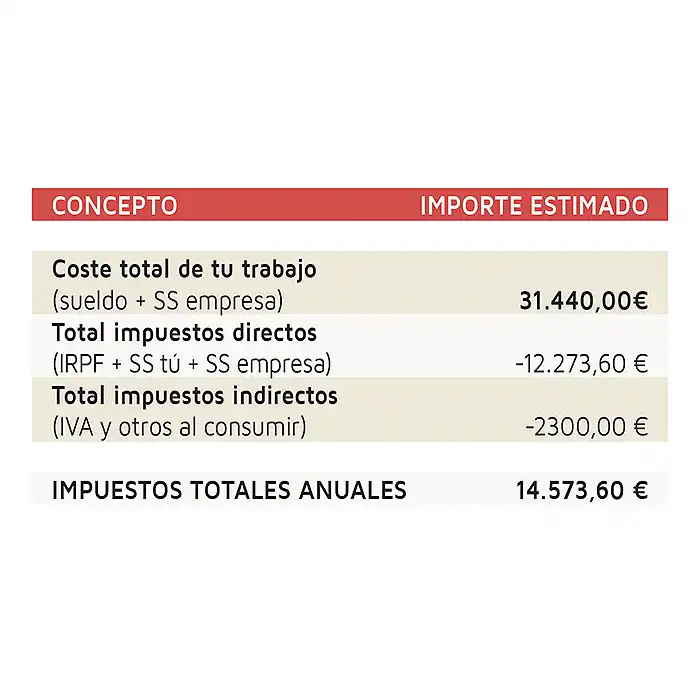 Maria-Angeles-Fuentes-Moreno.-El-milagro-economico-exprimir-tu-nomina-2